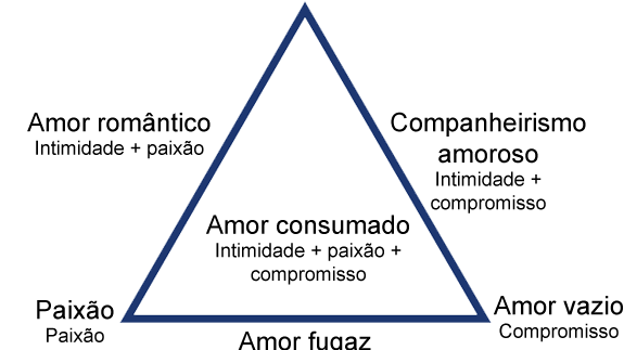 Bate papo com Karin & Robert Sternberg - IBNeuro