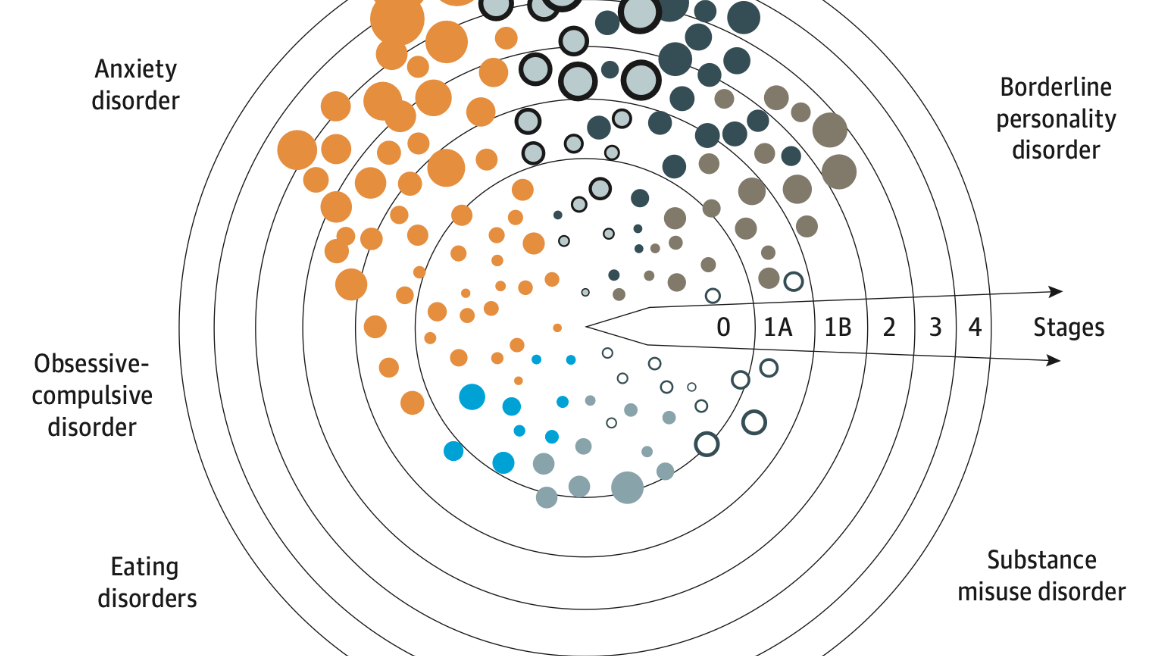 Repensando o Diagnóstico Psiquiátrico: Uma Nova Abordagem Centrada nos Sintomas